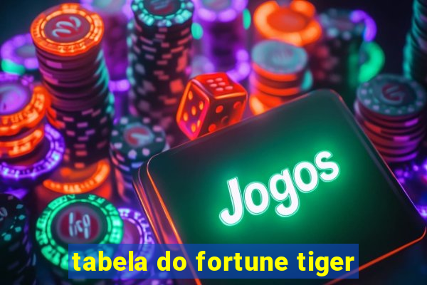 tabela do fortune tiger